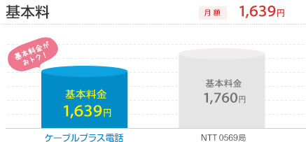 基本料の説明図