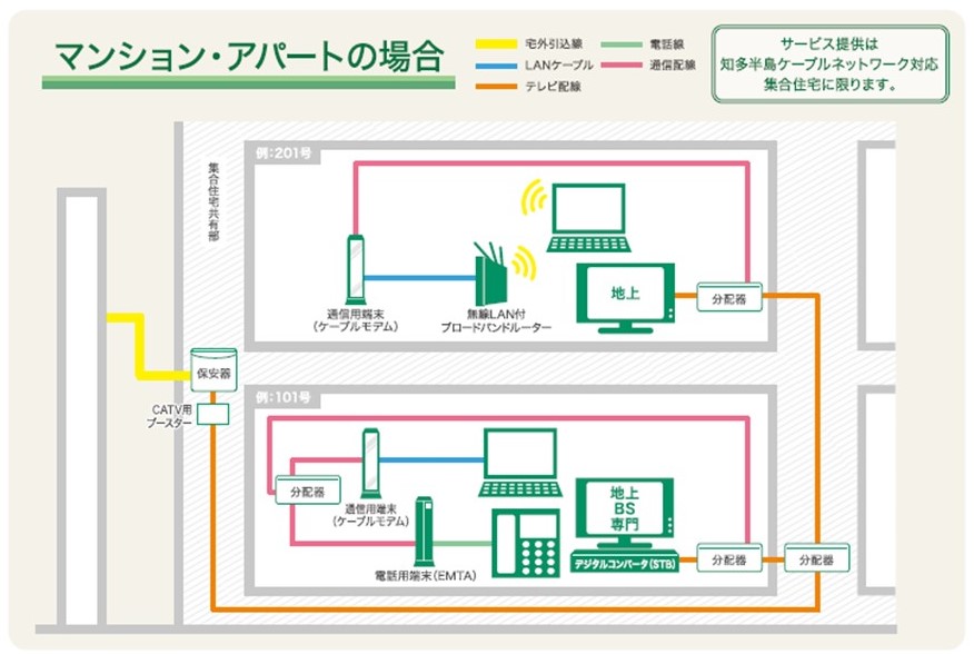 工事について 知多半島ケーブルネットワーク