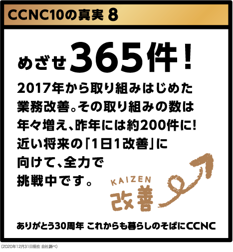 めざせ365件！