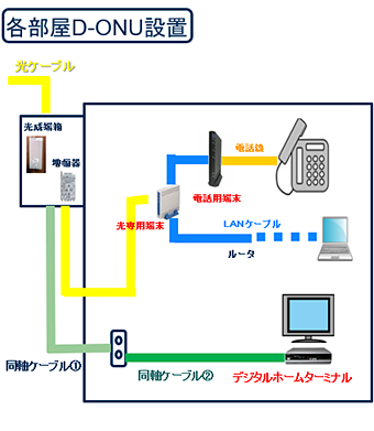ちった光アパートメントの説明図