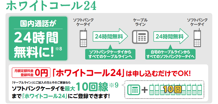 ホワイトコール24について