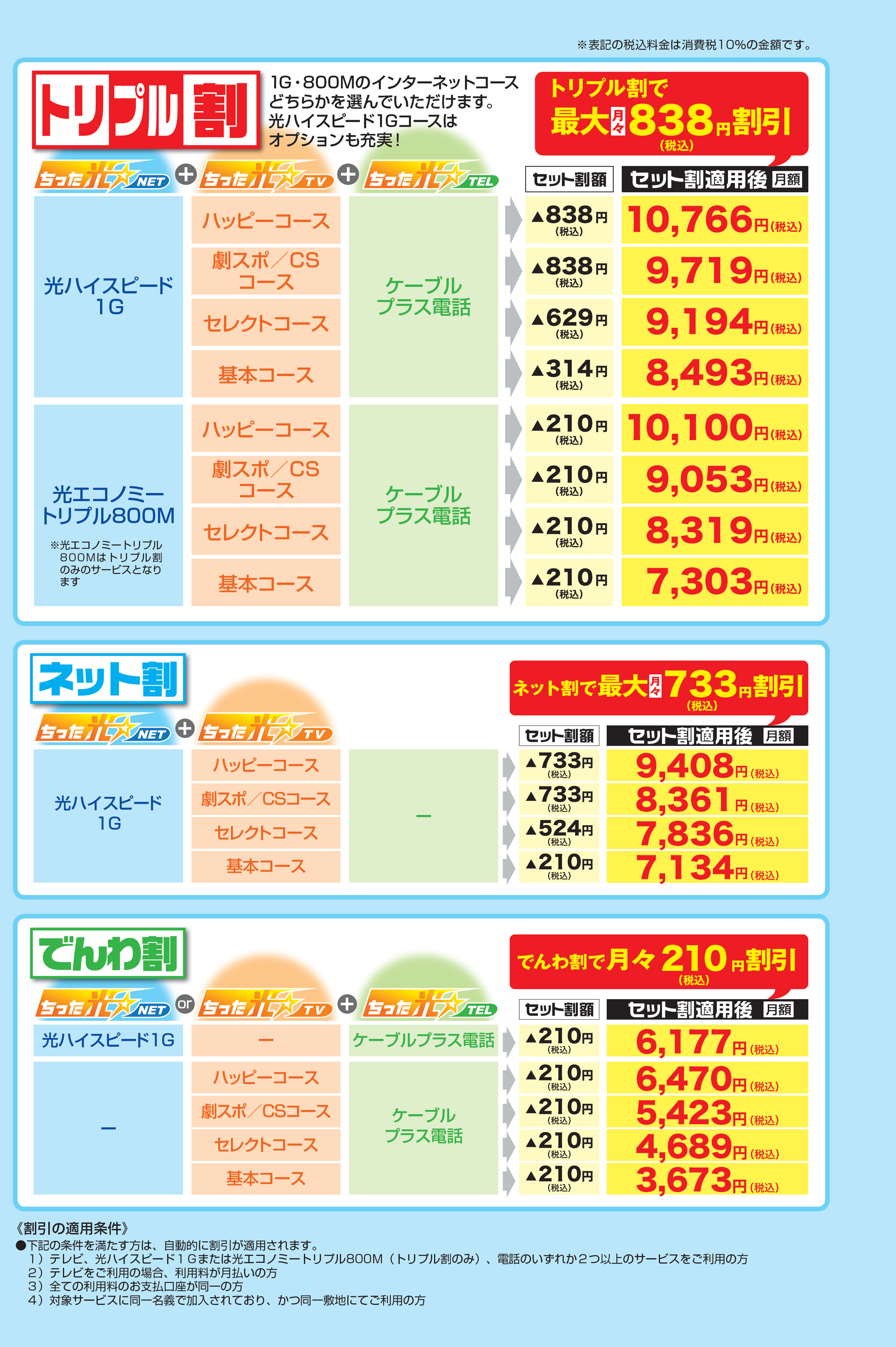 ちった光 好評受付中 知多半島ケーブルネットワーク