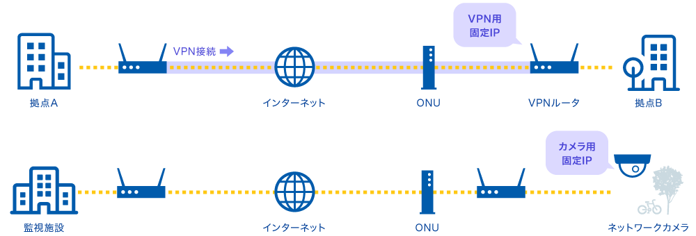 光グローバルONEの図