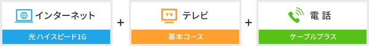 インターネット（光ハイスピード1G）+テレビ（基本コース）+デンワ（ケーブルプラス）