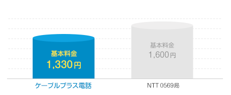 料金一覧 ケーブルプラス電話 知多半島ケーブルネットワーク
