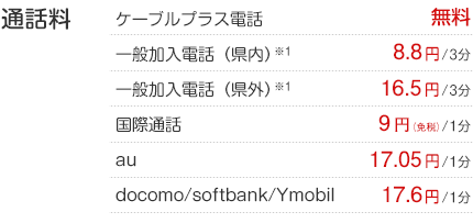 通話料の説明図
